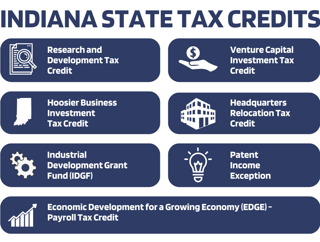 Indiana State Tax Credits infographic